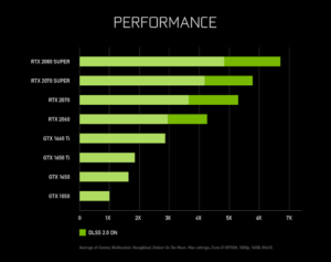 GeForce Performance Chart