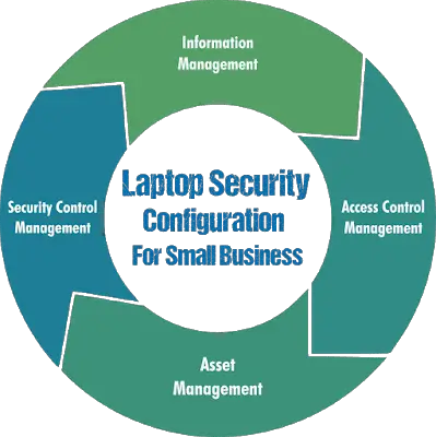 Laptop small business security plan template
