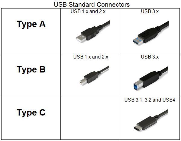 USB Standard Connectors