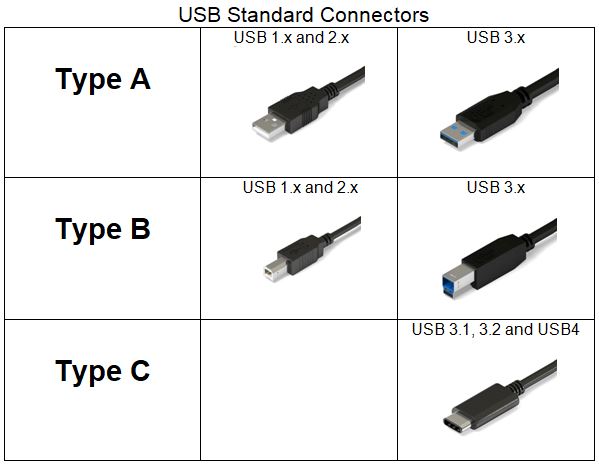 What Are The Different Versions Of Usb Visuals Upgrades And Options My Xxx Hot Girl 0996