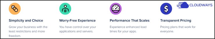 Cloudways Hosting Speed