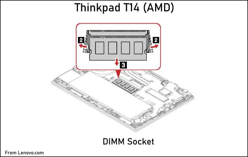Thinkpad T14 DIMM