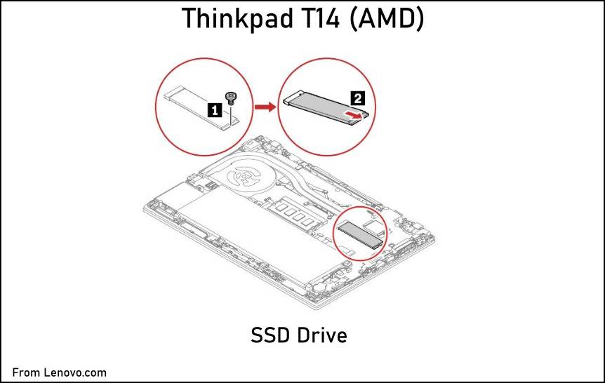 Thinkpad T14 SSD Drive