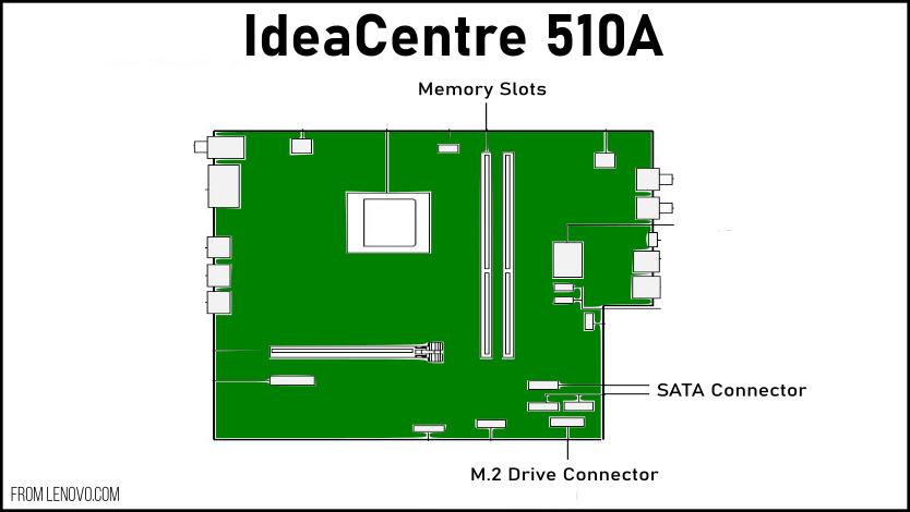 IdeaCentre 510A SSD Connector