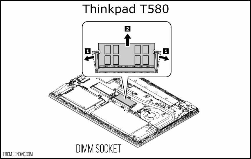 T580 DIMM Socket
