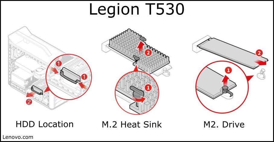 T530 Drive Locations