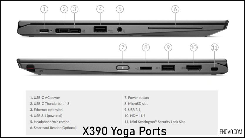 Thinkpad X390 Yoga Ports
