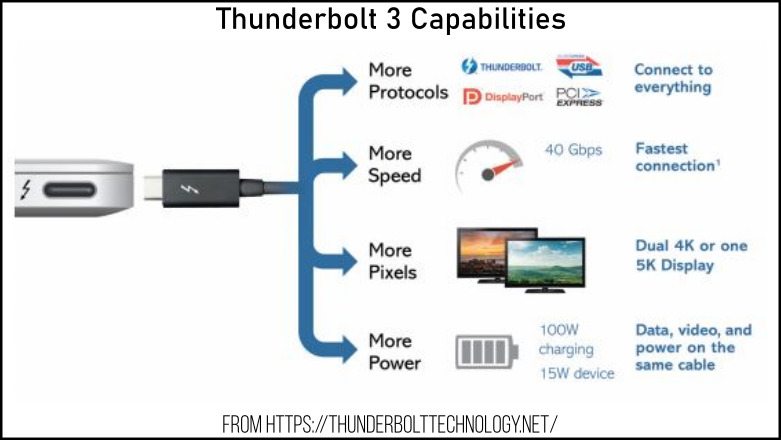 Thunderbolt 3 Capabilities