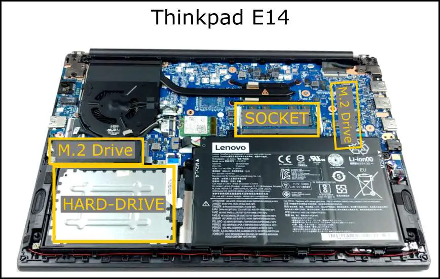 Lenovo Thinkpad E14 Upgrade (RAM And SSD)  Upgrades And Options