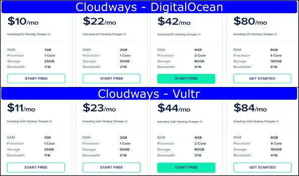 Cloudways Plans