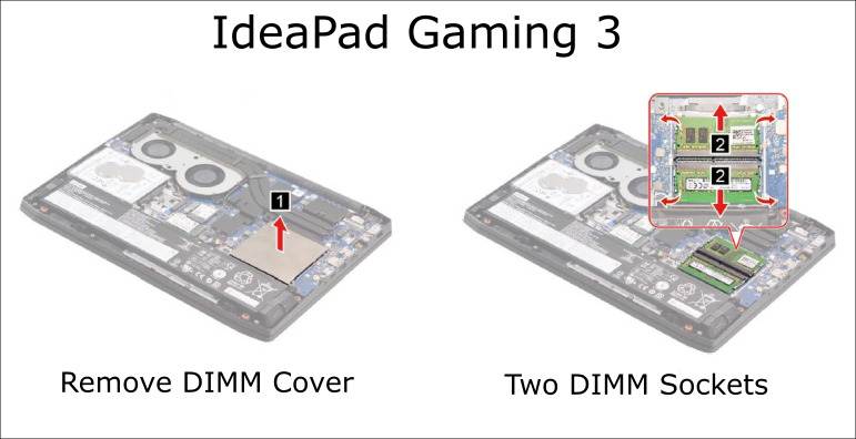 IdeaPad Gaming 3 RAM Sockets Diagram