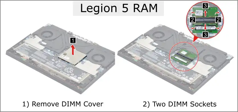 Legion 5 DIMM Sockets