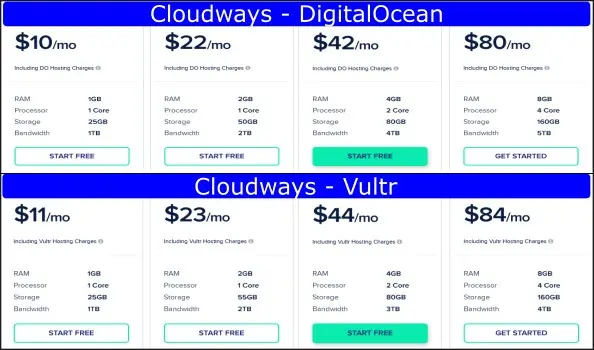 Cloudways Plan Pricing Chart