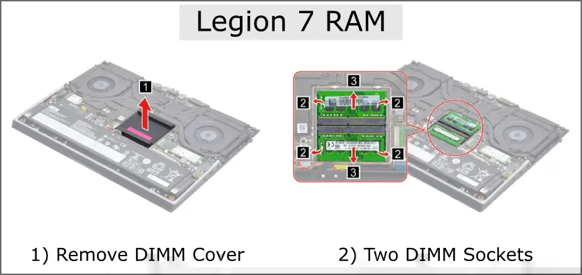 Legion 7 RAM Sockets Upgrade