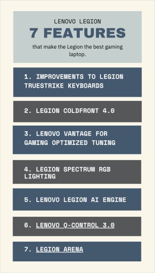 7 features of Lenovo Legion Infographic