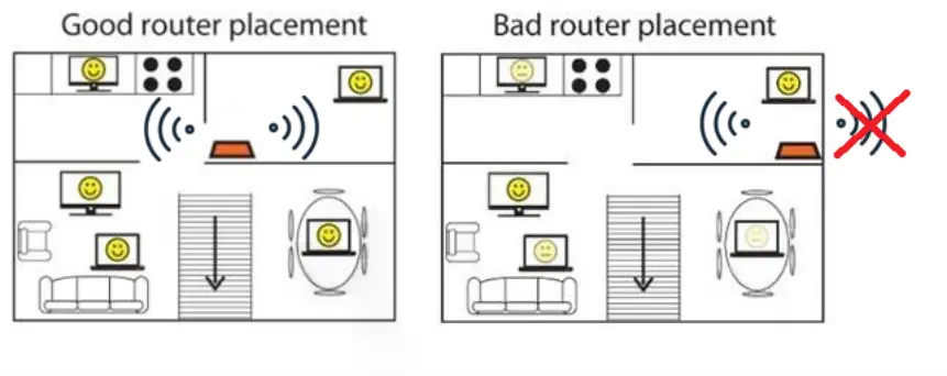 Good Router Placement Diagram