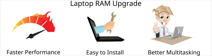 Reasons to upgrade laptop RAM
