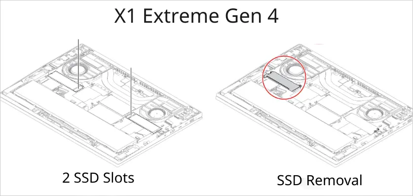 X1 Extreme Gen 4 SSD Slots