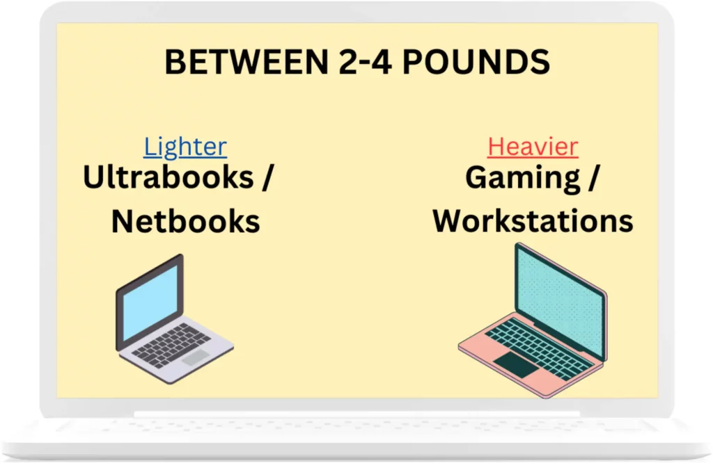 How much does a laptop weigh graphic